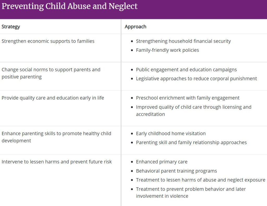 child-abuse-neglect-prevention-strategies-community-support-network